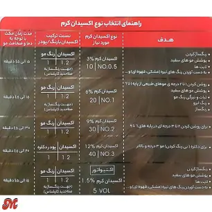 راهنمای انتخاب نوع اکسیدان کرم آلبورا