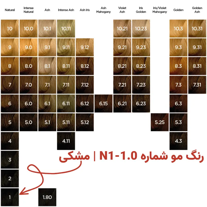 رنگ مو مشکی